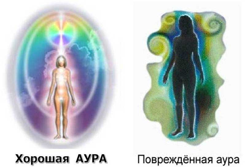 цвета ауры человека и их значение