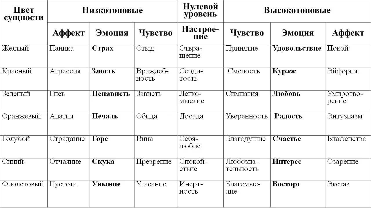 список-чувств-и-эмоций