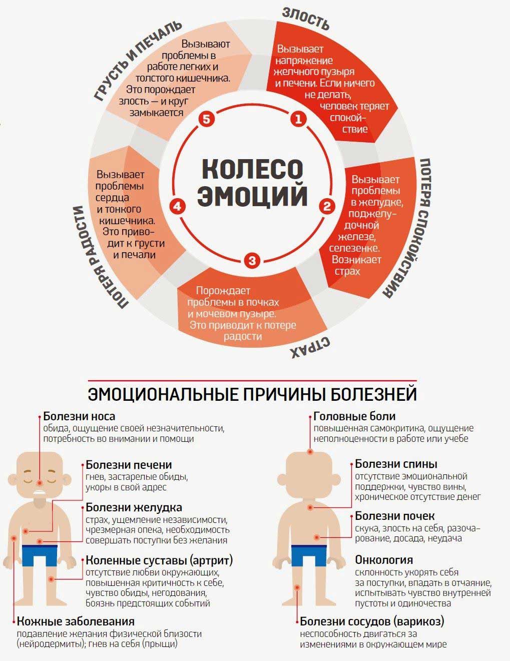 эмоции-и-болезнь